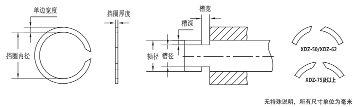 軸用同心環SNL-62